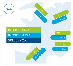 Septembre 2020 : - 717 GWh