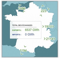 Février 2020 : 6 537 GWh