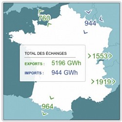 Janvier 2020 : 4 253 GWh