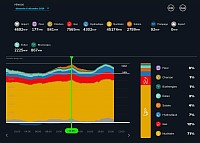 Production électricité par filière le 6/12/2020 à 12 heures 30