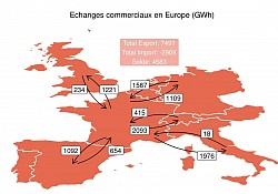 Novembre 2020 : 4 583 GWh