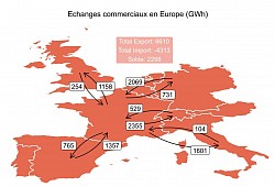 Décembre 2020 : 2 298 GWh