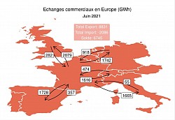 Juin 2021 : 6 745 GWh